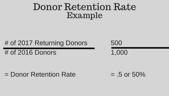 Donor Retention Example - Ernst Wintter Associates LLP